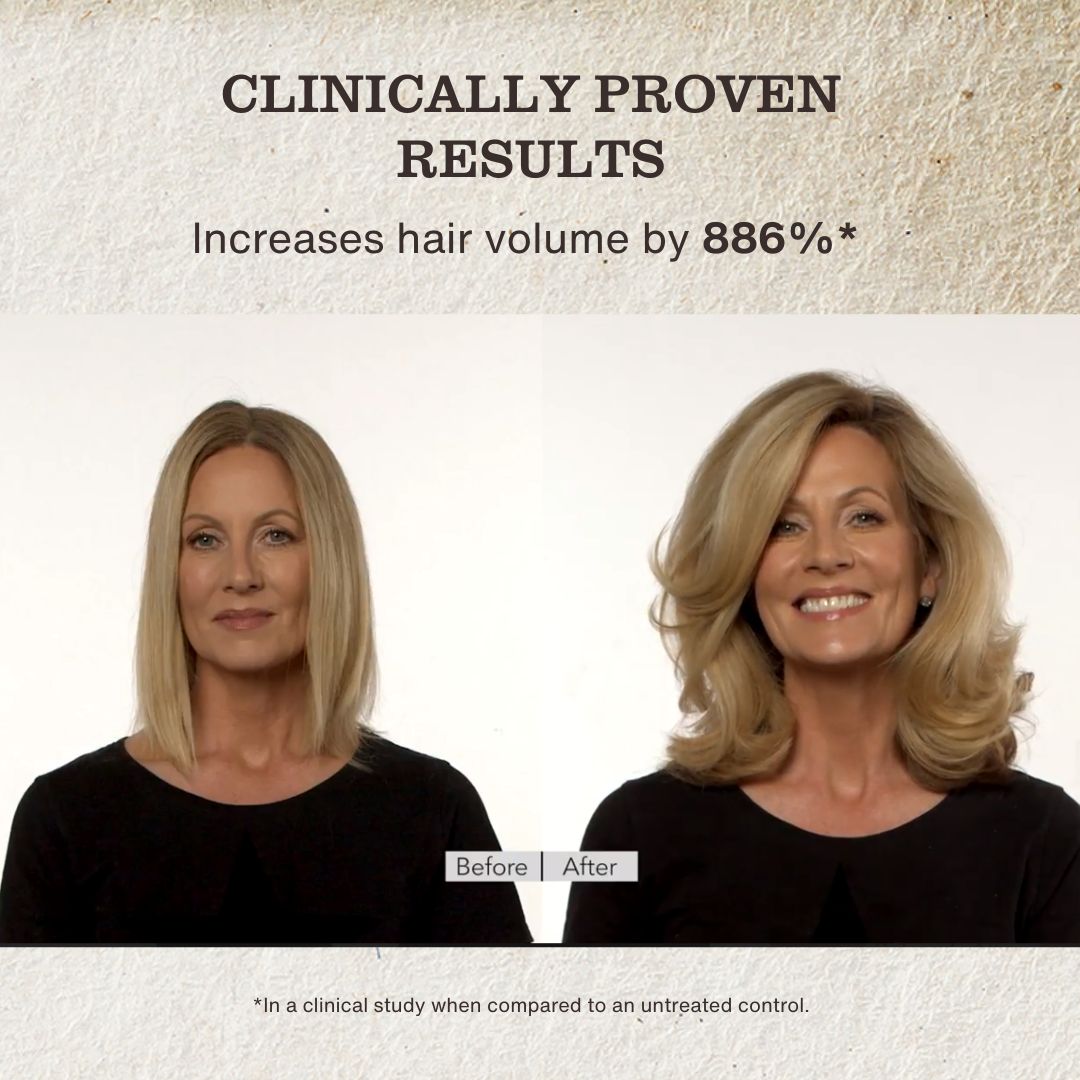 Clinically proven to increase hair volume by 886%